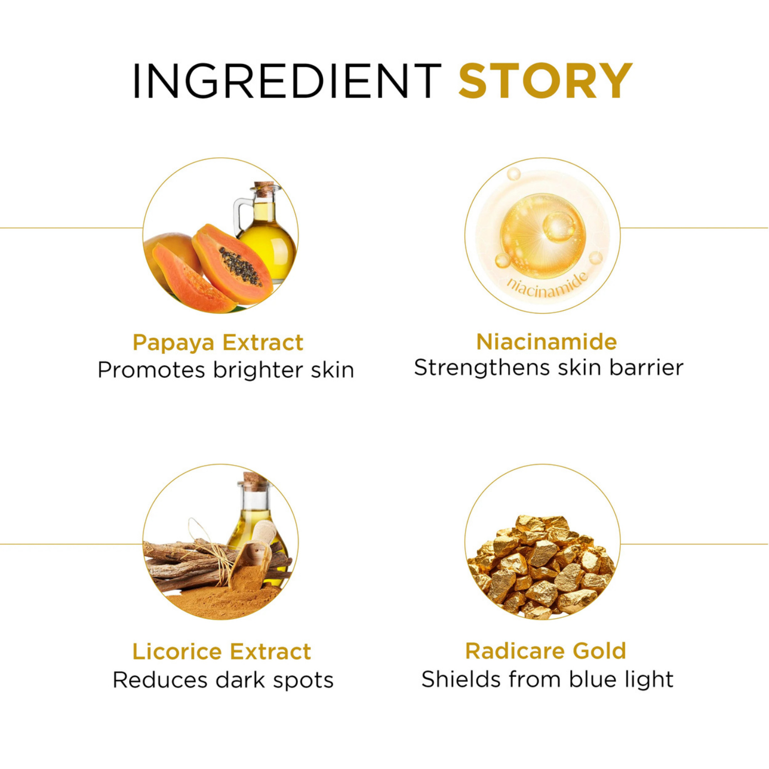 SPF 50PA+++ Papaya Extract Sunscreen Gel